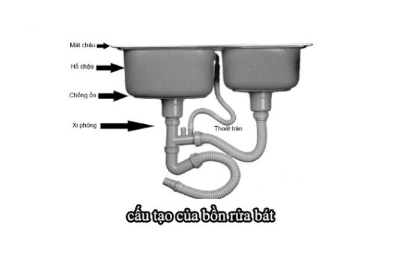 cach su dung chau rua bat hafele 3