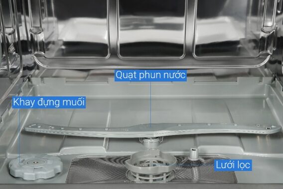 nguyên lý hoạt động