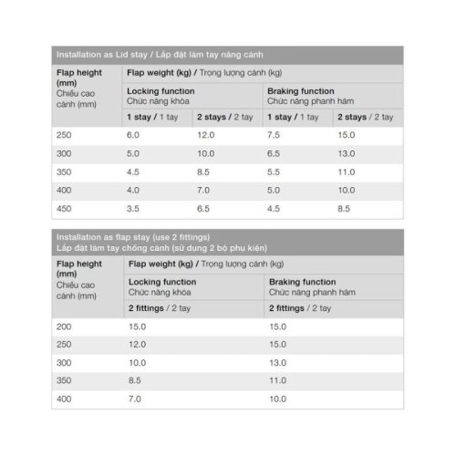 Thông số lắp đặt của bộ tay nâng Hafele Duo Standard 373.66.612