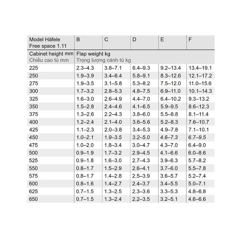 Thông số lắp đặt của tay nâng Hafele Free Space 1.11 D 493.05.912 Thông số lắp đặt của tay nâng Hafele Free Space 1.11 D 493.05.912