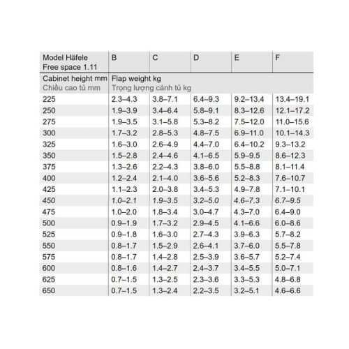 Thông số lắp đặt của tay nâng Hafele Free Space 1.11 F 493.05.924