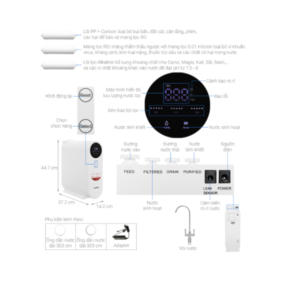 Cấu tạo máy lọc nước RO Hafele HWP-UNT400D 3 lõi